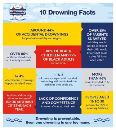 Drowning prevention week - Rye News